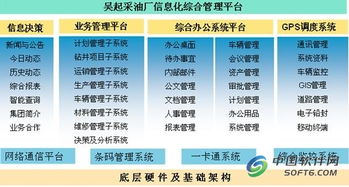 精誠軟件攜手用友，實現油田采油廠集團化信息系統集成