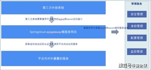 益企工程云賦能水電八局 信息系統(tǒng)集成服務(wù)驅(qū)動(dòng)數(shù)字化轉(zhuǎn)型