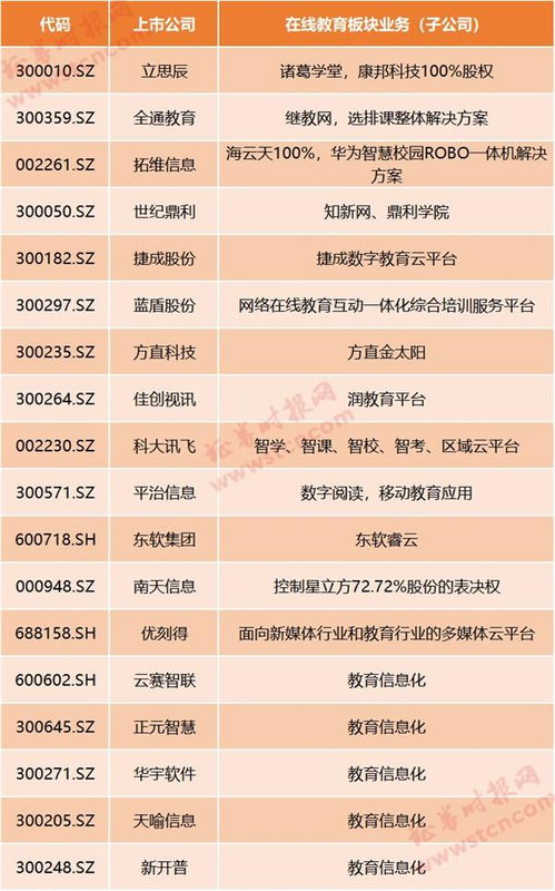 線上教育風(fēng)口正盛 疫情催生“停課不停學(xué)”，哪些上市公司深度布局信息系統(tǒng)集成服務(wù)？